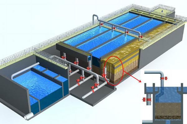 深床反硝化滤池技术（Bio-DDNF）